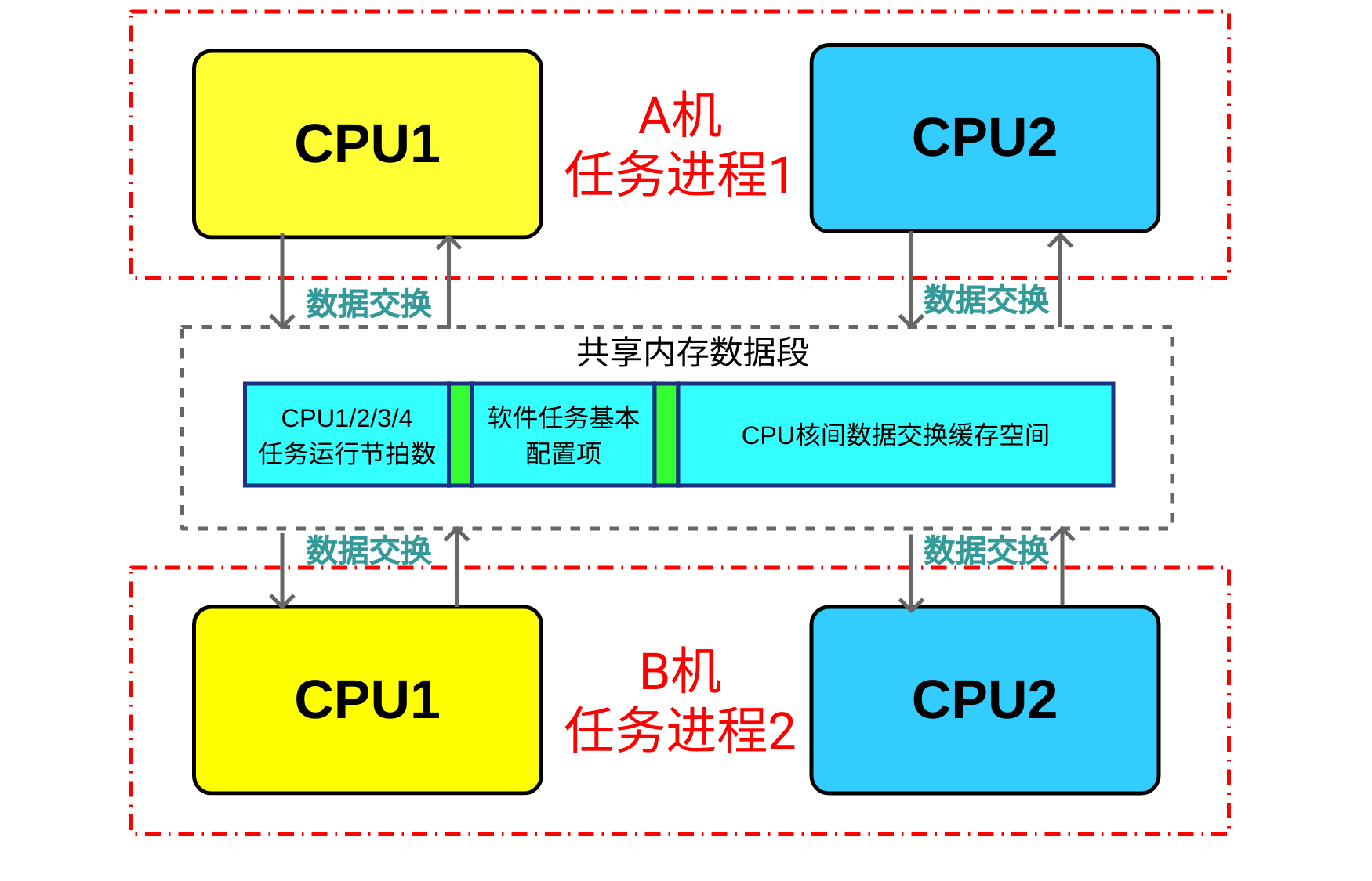 cpusche